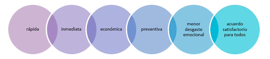 Ventajas de la mediación penal